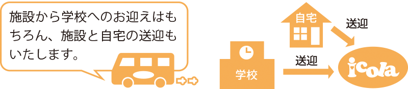 施設から学校へのお迎えはもちろん、施設と自宅の送迎もいたします。