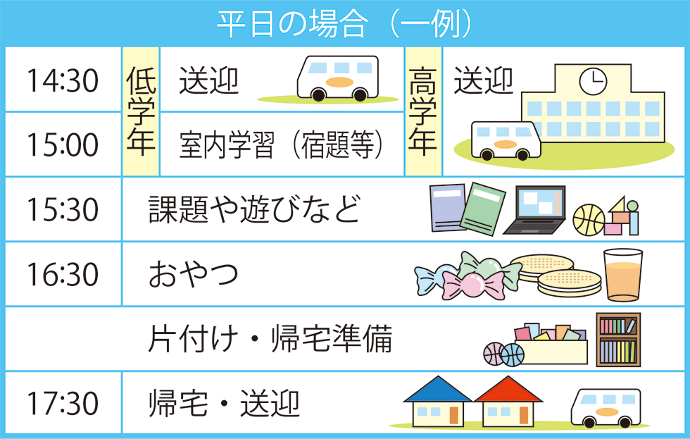 平日の場合（一例）